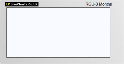 regus stock price.